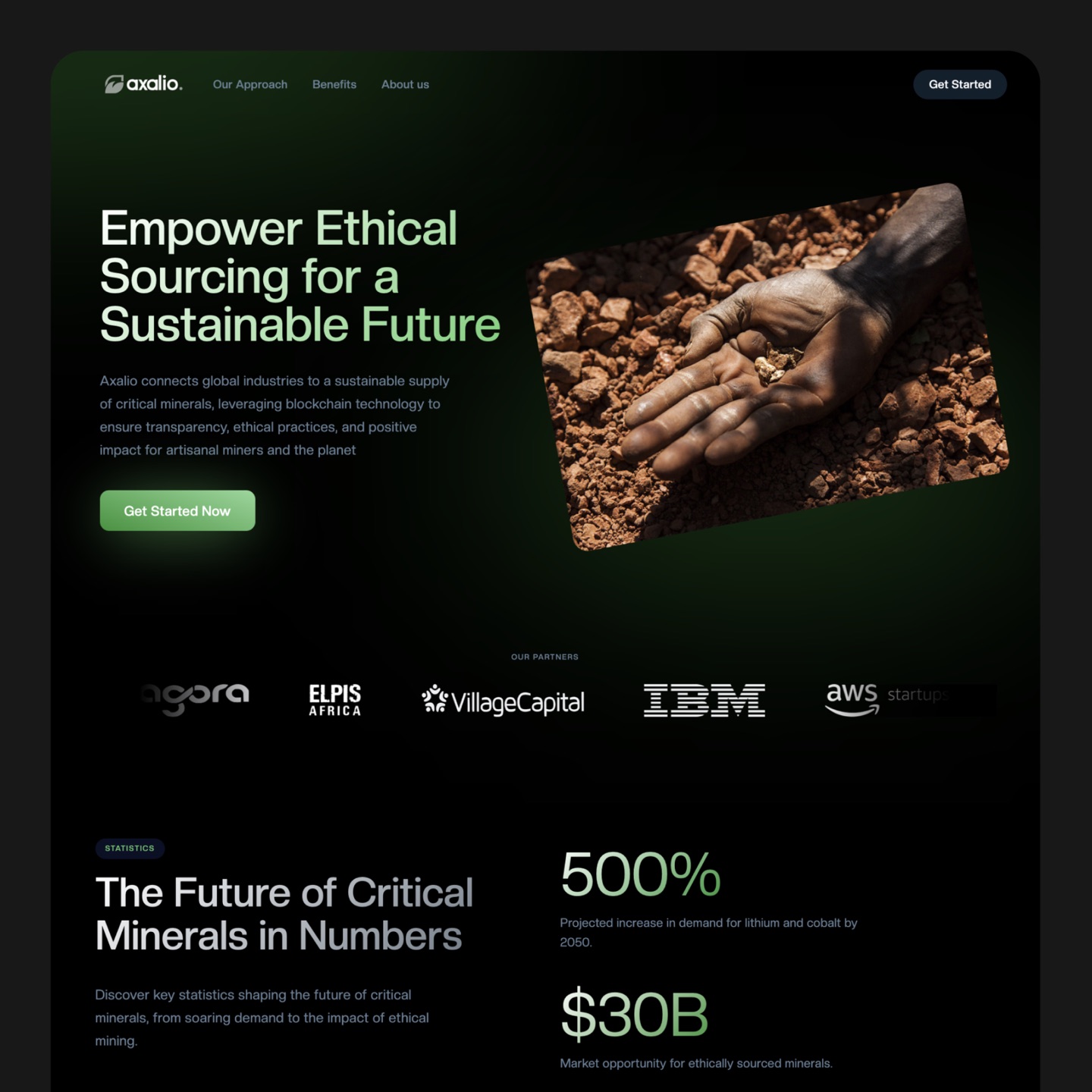 Axalio home page: navigation with Get Started, the hero headline and photo of a hand holding ore, a partner logo row, and a statistics section with 500% and $30B