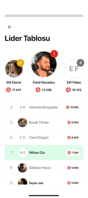 Leaderboard with the top three users on a podium and a ranked list below, the current user's row highlighted in green
