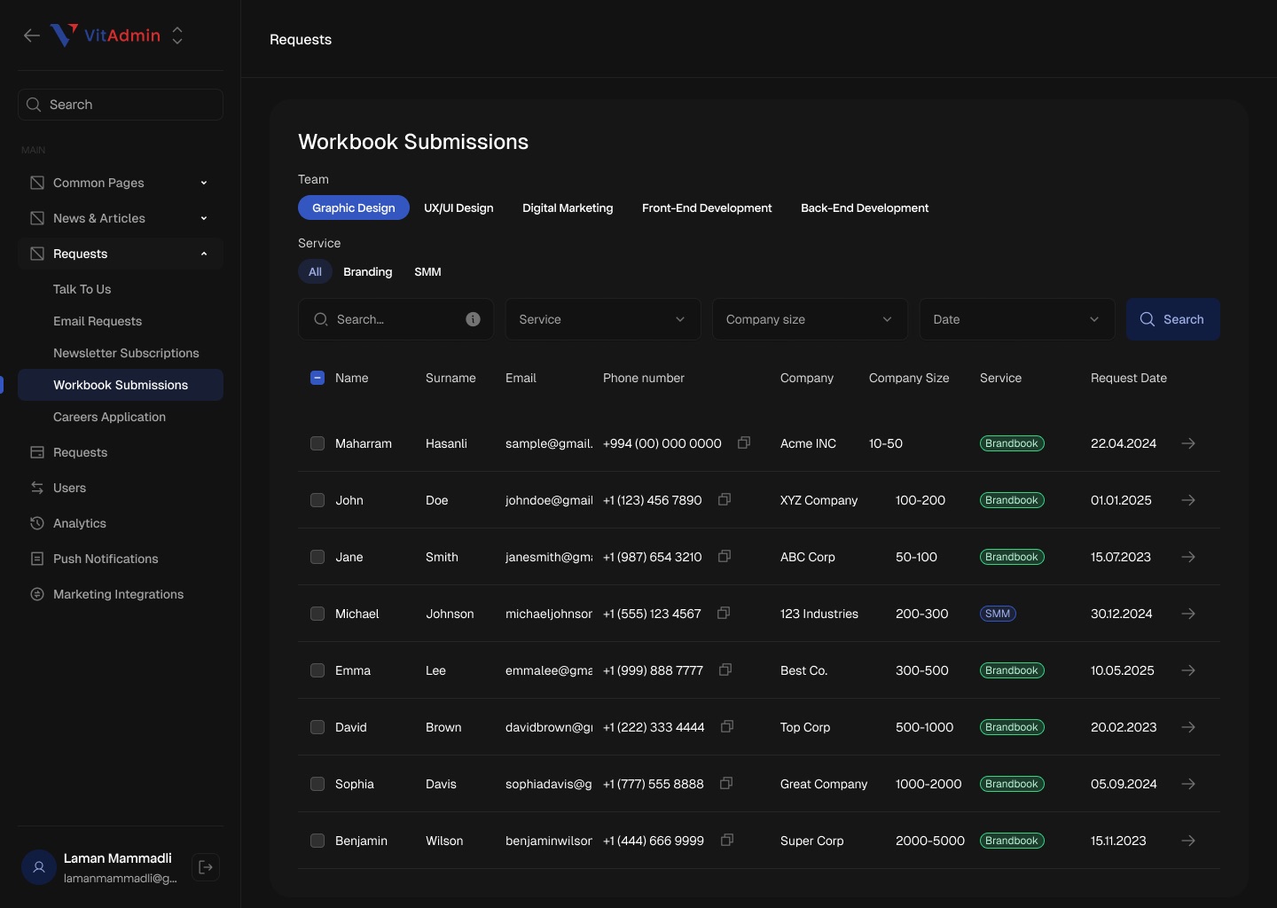 Workbook Submissions table filtered by team and service chips, with company, company size, service tag and request date columns